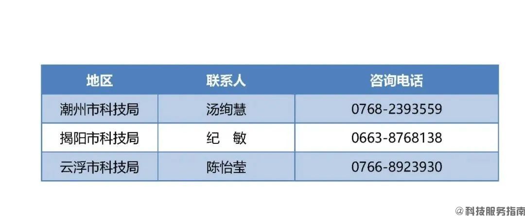 5.全省各地级以上市高企认定管理工作咨询电话2.jpg