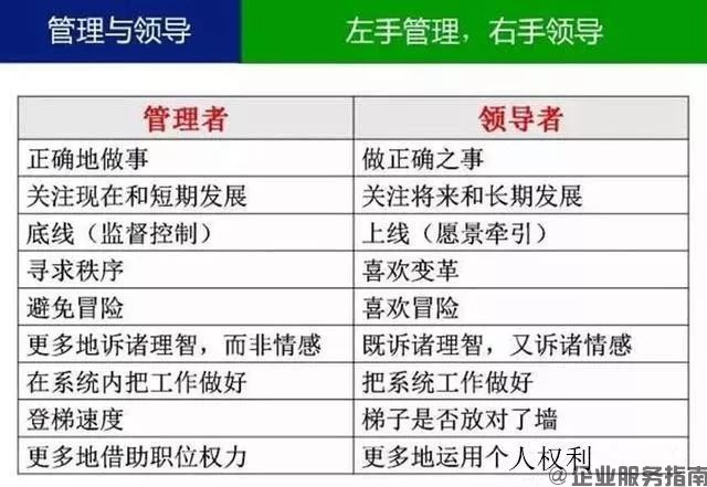 企业里什么是管理