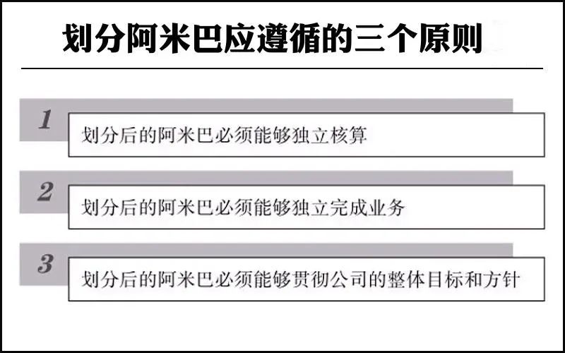 阿米巴经营管理