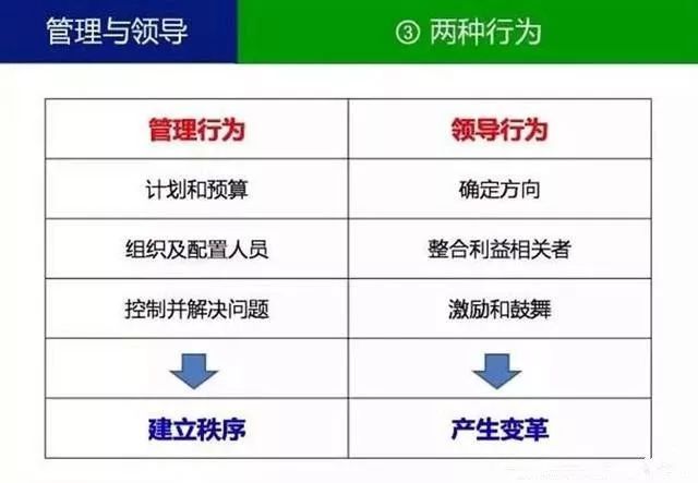 两种行为.jpg