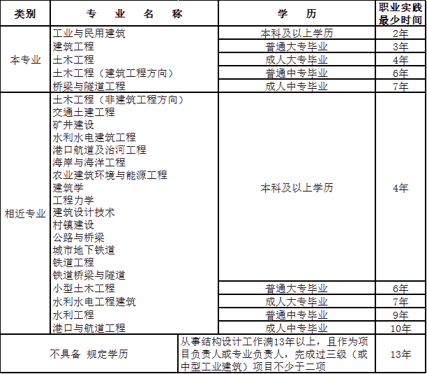 注册结构工程师 注册结构工程师
